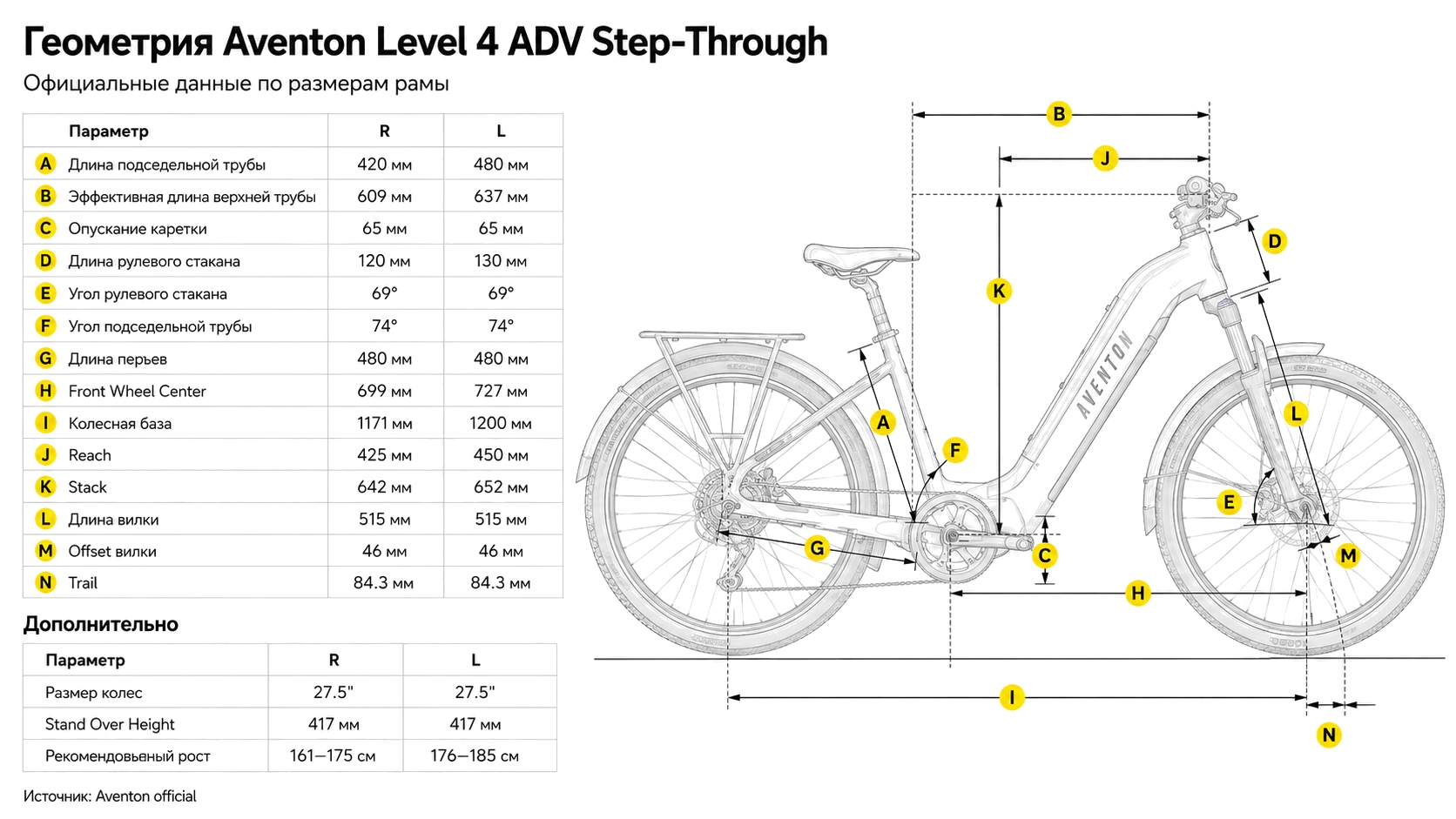 Электровелосипед Aventon Level 4 ADV ST Haze MR — размер и геометрия