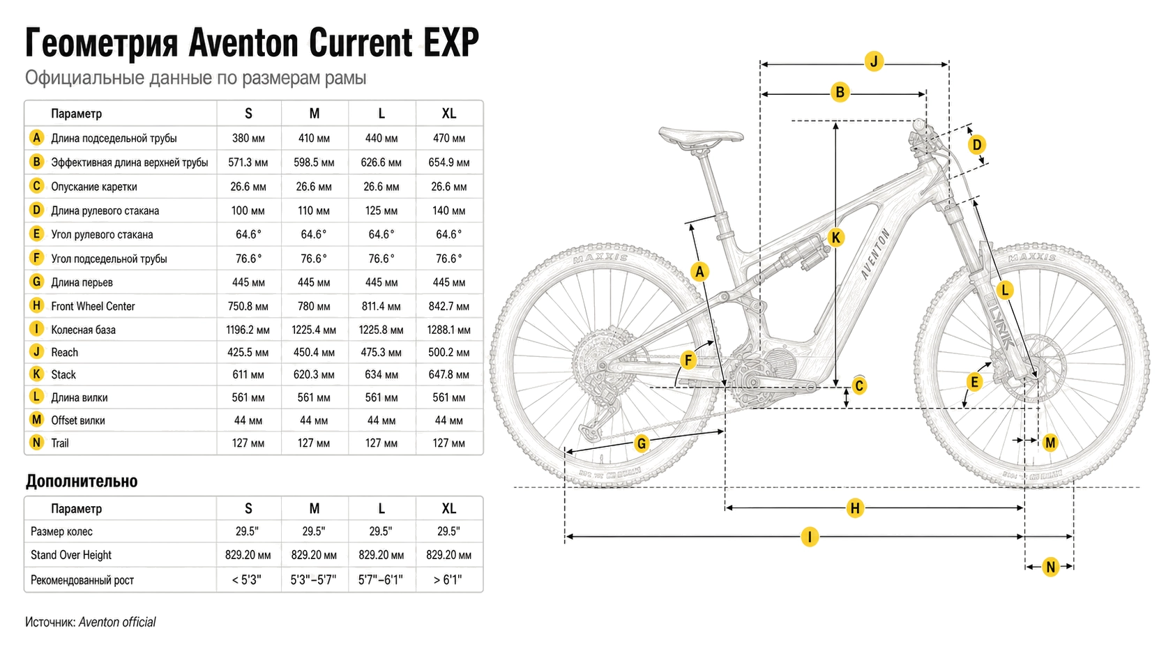 Электровелосипед Aventon Current EXP Midnight Black XL — размер и геометрия